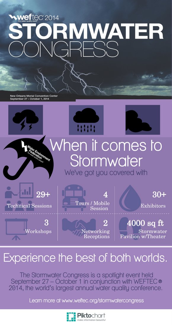 Stormwater Congress Infographic